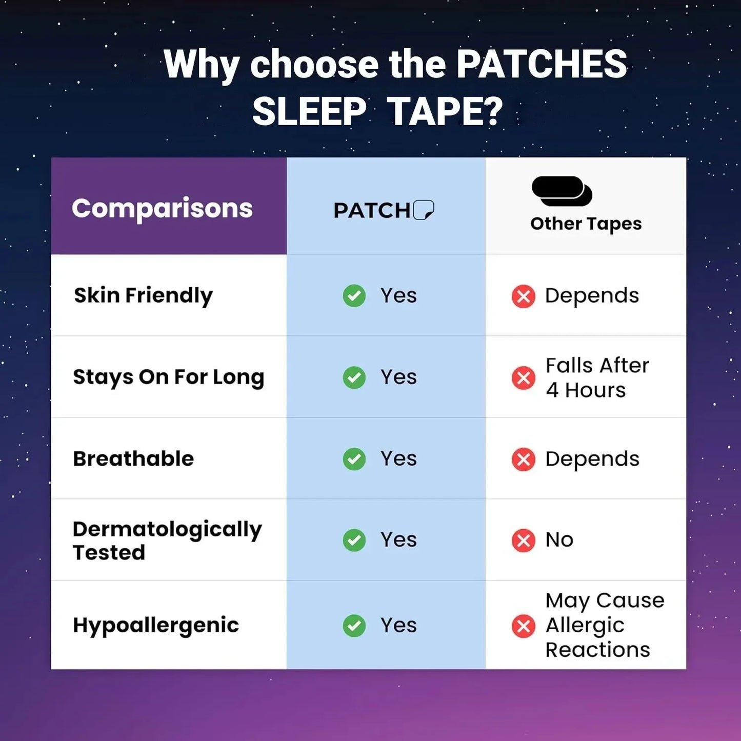 30Pcs Mouth Tape Sleeping Keep Mouth Close Prevent Snoring Gentle Sleep Strip